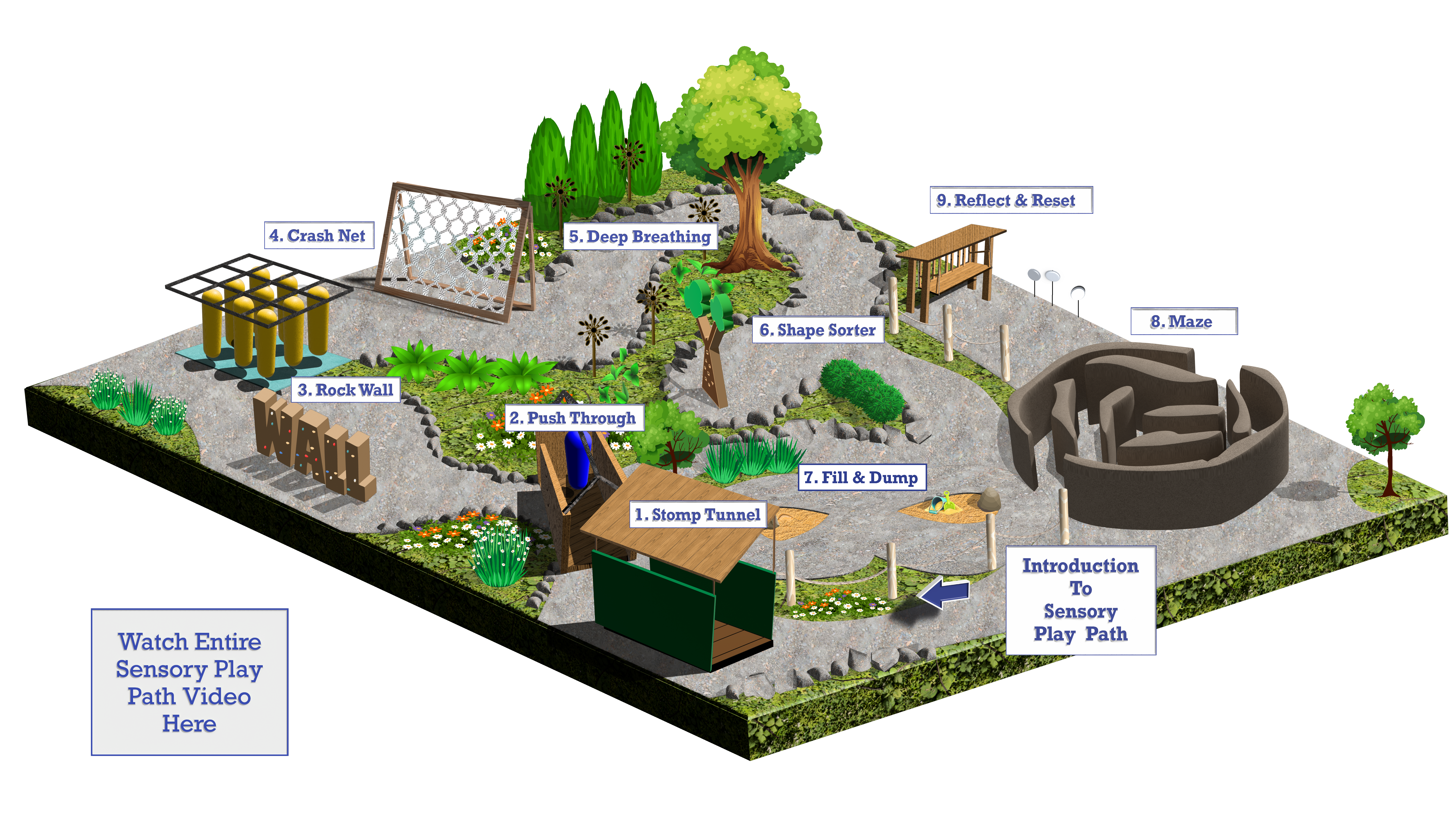 Sensory Play Path